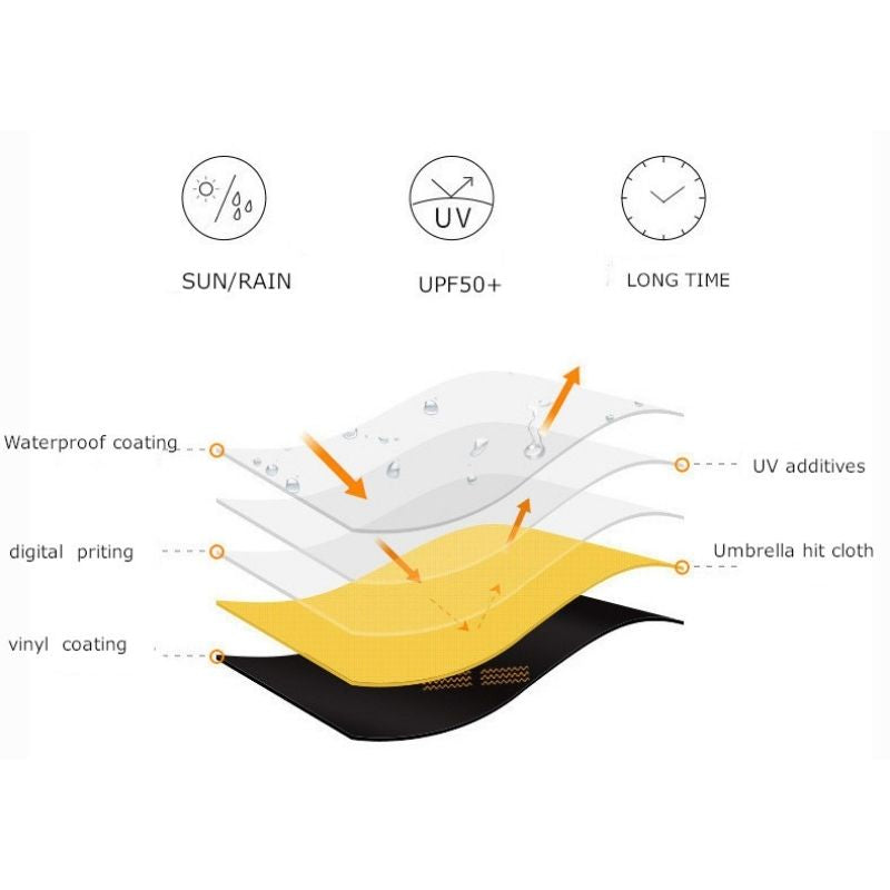 Anti-UV Automatic and Manual Daisy Bear Design Foldable Lightweight Umbrella